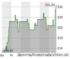 Aktienmarkt: Kurs der Aktie von NXP Semiconductors im Plus (230,6660 €)