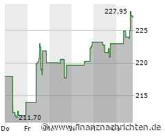 Autodesk-Aktie heute gut behauptet: Aktienwert steigt (227,2802 €)