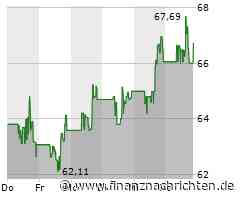 Fortinet-Aktie: Kurs mit wenig Bewegung (66,4620 €)