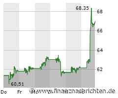 Die Walmart-Aktie heute stark: Kurs legt deutlich zu (66,7808 €)