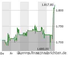 MercadoLibre-Aktie im Höhenflug: Papier legt um 5,06 Prozent zu (1.816,93 €)