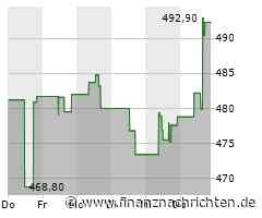 Die Roper Technologies-Aktie läuft prima: Große Kursgewinne! (498,1645 €)