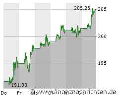 Apple: Buffett-Verkauf - das ist kurios