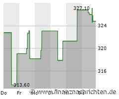 Aktienmarkt: Aktie von Humana tritt auf der Stelle (324,3211 €)
