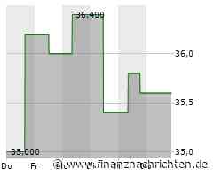 Minimale Kursveränderung bei Fox (FOXA)-Aktie (35,4719 €)