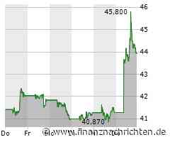 Aktien New York Schluss: Weiter im Aufwind dank Einzelhandelsdaten
