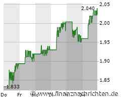 Xiaomi passt Marketing und Autoproduktion an