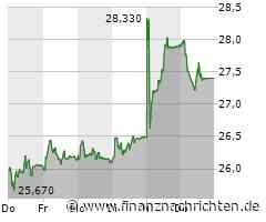 UBS Aktie: Liquidation von CS-Immobilienfonds angekündigt