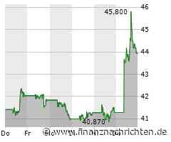 Schluss Wall Street: Dow & Co geben Gas, Cisco, Walmart, Marvell, Super Micro, Tesla, Nvidia ...