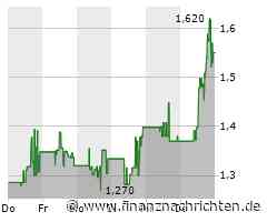 DeFi Technologies Inc. gibt die Finanzergebnisse für Q2 2024 bekannt: Erzielung des bisher stärksten Finanzquartals, Rekordumsätze von 133,2 Mio. CAD (98,0 Mio. USD) und 128,2 Mio. CAD (94,4 Mio. USD) für die drei und sechs Monate, die am 30. Juni 202