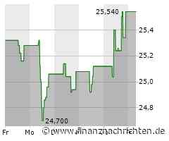 Dividendenbekanntmachungen (16.08.2024)