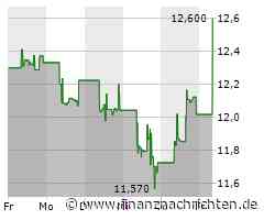 Meituan-Aktie: Kurs klettert leicht (12,567 €)
