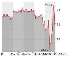 Alibaba Group-Aktie: Kurs legt zu (9,332 €)
