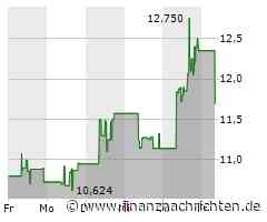 Mitsubishi Heavy Industries-Aktie läuft heute schlechter (11,773 €)