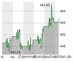 Shell: Goldman sieht 30 Prozent Potenzial
