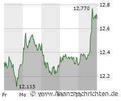 Commerzbank: Endlich ein Kaufsignal - ist das die Wende?