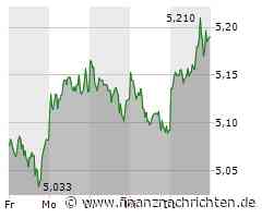 BP und Petrobras: Das hilft