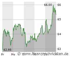 Aurubis, freenet, Gerresheimer, HelloFresh, ThyssenKrupp, TUI u.a. - Aktien-Positionen der Shortseller