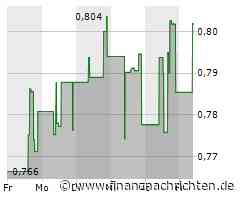Kurs von PetroChina steigt etwas (0,8018 €)