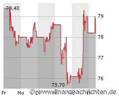 Baidu-Aktie gewinnt 0,67 Prozent (9,873 €)