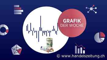 Markt-Crash zwingt SNB zum Eingreifen