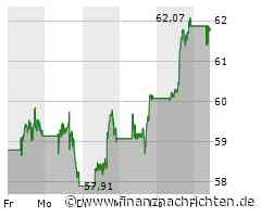 PayPal: Jetzt 55-Prozent-Chance sichern