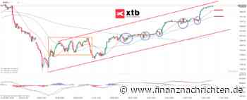 Nasdaq 100: tägliche Prognose vom 16.08.2024 | Chartanalyse, Daytrading Setups und Marktausblick für aktive Trader