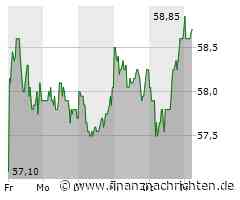 Aktie von Ströer: Kurs heute nahezu konstant (58,75 €)