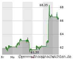 ANALYSE-FLASH: RBC hebt Ziel für Walmart auf 80 Dollar - 'Outperform'