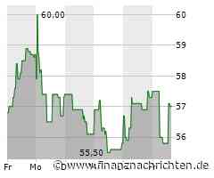 EQS-DD: Einhell Germany AG: KA-INVEST GmbH, Kauf
