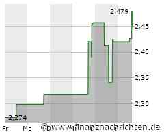 Evolution Mining-Aktie mit großen Kursgewinnen (2,479 €)