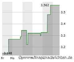 Orla Mining-Aktie heute gut behauptet: Aktienwert steigt (3,70404 €)