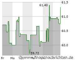 Fastenal-Aktie gewinnt 1,32 Prozent (61,3995 €)