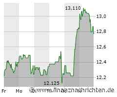 Carnival-Aktie mit Kursverlusten (13,9743 €)