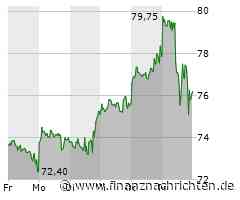 Blitz-Update: Dow ohne Schwung, Cisco, Nike stark, Caterpillar, Microsoft, Pfizer, BioNTech ...