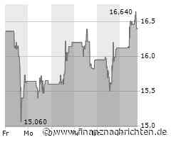 Aktien Wien Schluss: Leitindex ATX im freundlichen Umfeld etwas leichter