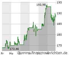 Aktien New York: Moderate Gewinne am Ende einer starken Woche