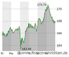 Kurs der Merck, inc-Aktie verharrt auf Vortags-Niveau (102,7406 €)