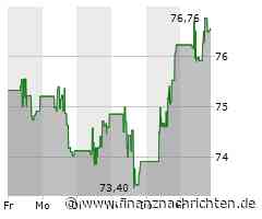 Medtronic Plc-Aktie: Kurs legt zu (76,6150 €)