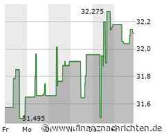 Keurig Dr Pepper-Aktie: Kurs heute nahezu konstant (32,0599 €)