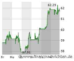 Paypal: Endlich wieder aufwärts!