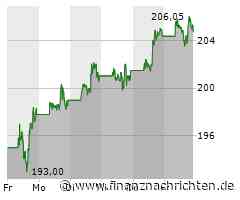 Apple: Comeback auf dem iPhone