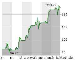 Nvidia: Sehr viel Skepsis im Markt