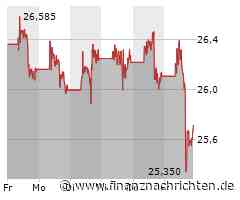 Pfizer Aktie: Kombinationsimpfstoff-Studie drückt Kurs