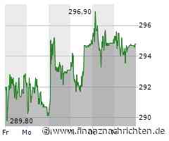 Roche Aktie: Schwankungen trotz positiver Marktaussichten