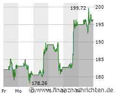 Tesla Aktie: Wachstum im Energiesektor trotz Herausforderungen