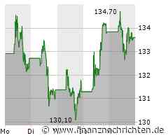 Chevron Aktie: Millionendeal mit Richmond