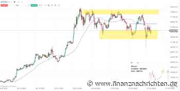 BITCOIN am Wochende: Geduldig sein! Die aktuelle BITCOIN-Analyse
