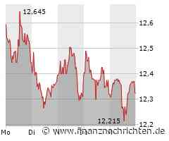 Bei Teamviewer wird es richtig eng. Halten Sie sich bereit!