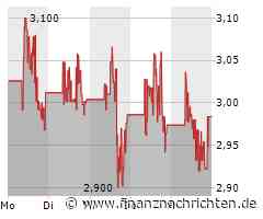 CureVac mit ganz entscheidender Woche!